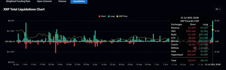 CoinGlass XRP liquidaties