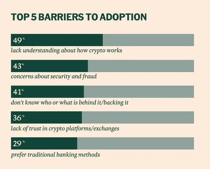 Crypto adoptie drempels