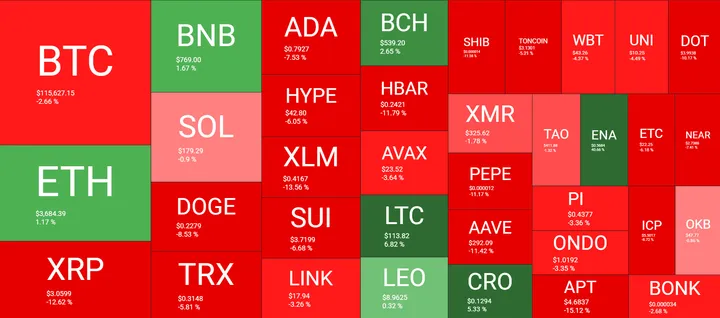 Crypto liquidatiedata