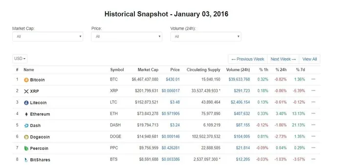 cryptobenelux coinmarketcap