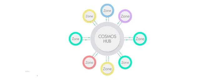 cryptobenelux cosmos