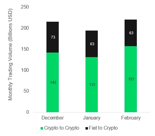 cryptobenelux cryptocurrency