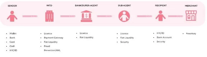 cryptobenelux sureremit