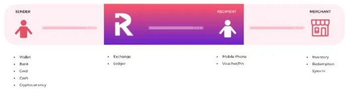 cryptobenelux sureremit coin