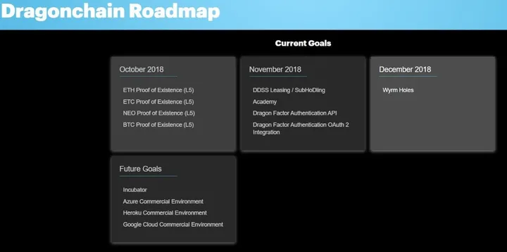drgn roadmap