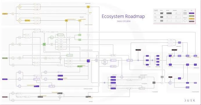 dusk network roadmap