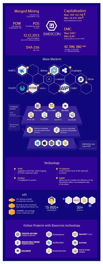 emercoininfo