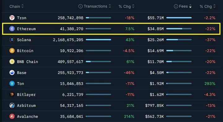 Ethereum burn mechanisme