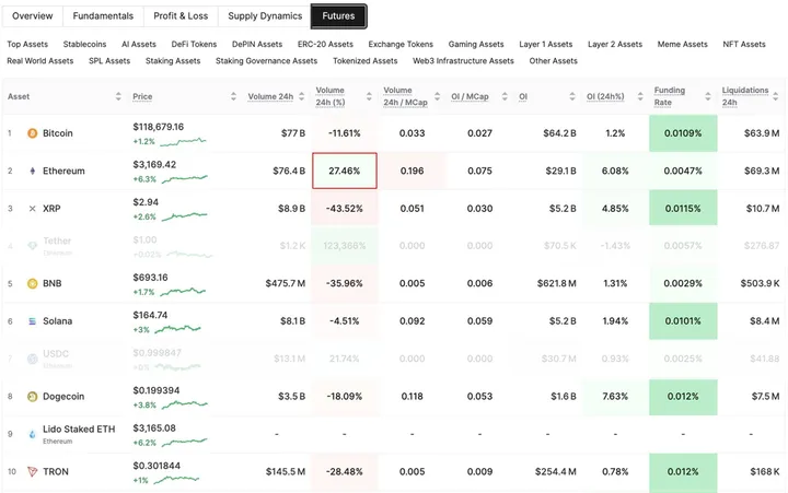 Ethereum Futures volume