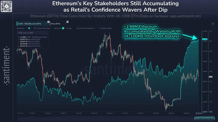 Ethereum key stakeholders accumuleren - Bron: Santiment