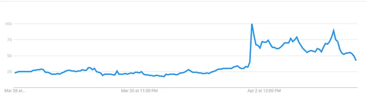 google trends datapng 800x209 q85 crop subsampling 2 upscale