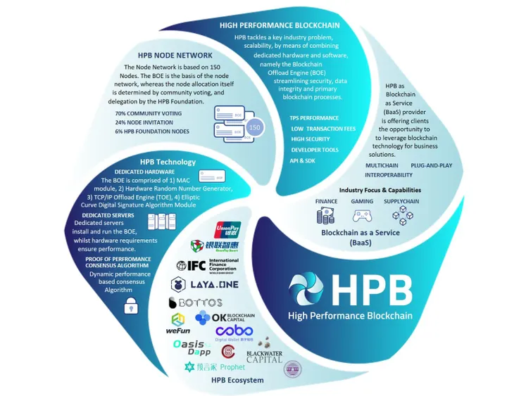 hpb2