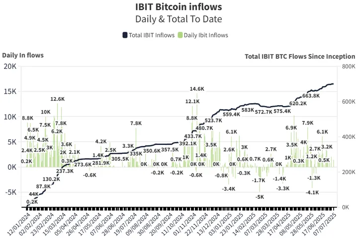 Bitcoin ETF instroom