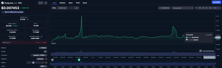 PUMP-token CoinMarketCap