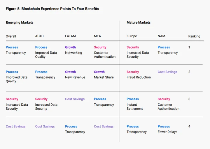 ripple rapport cryptocurrency adoptie 2