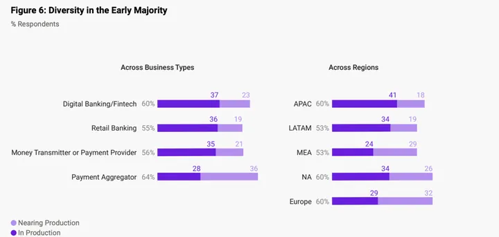 ripple rapport cryptocurrency adoptie 3