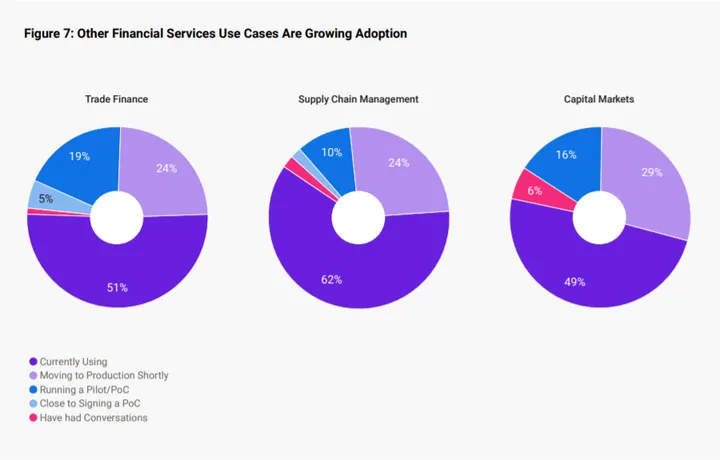 ripple rapport cryptocurrency adoptie 4