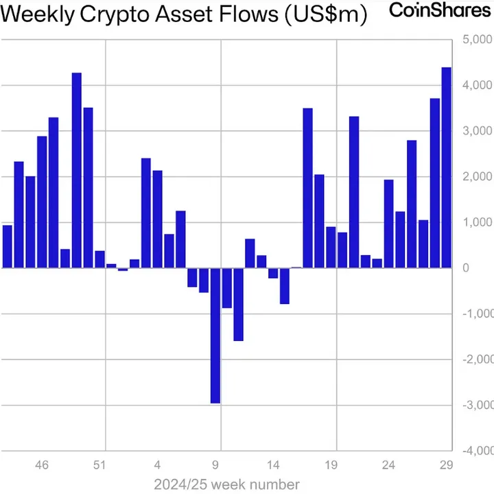 Schermafbeelding 2025-07-21 125359