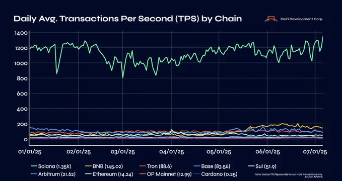 Solana DeFi Dev Corp