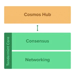 tendermintstack 300x300 1