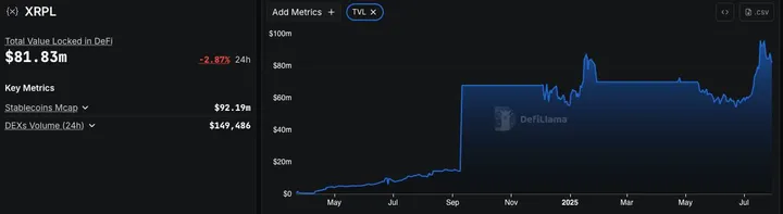 XRP TVL DeFi - Bron: DeFiLlama