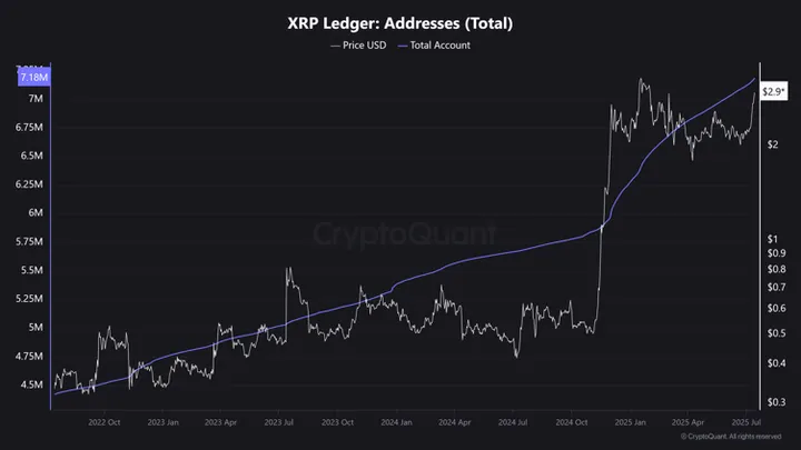 XRP Ledger adressen