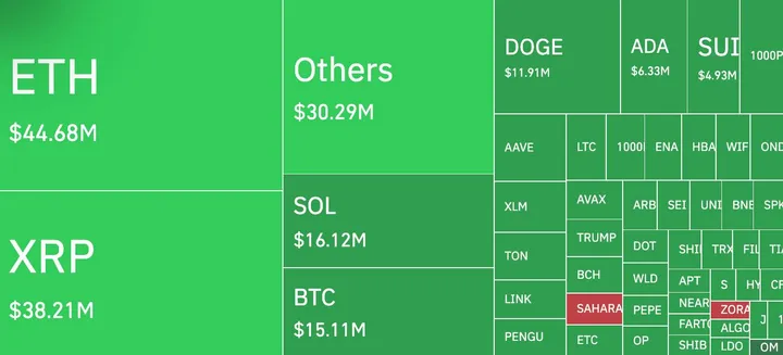 XRP liquidatie heatmap