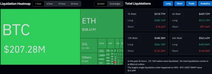 Crypto liquidaties - Bron: CoinGlass
