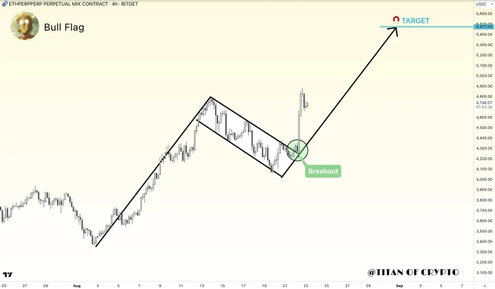 Ethereum bull flag
