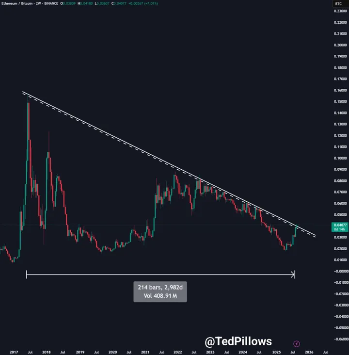 Ethereum vs. Bitcoin uitbraak