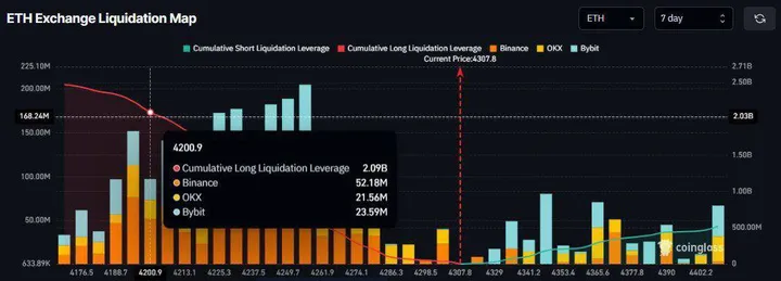 Liquidatie heatmap - Bron: Cipher X