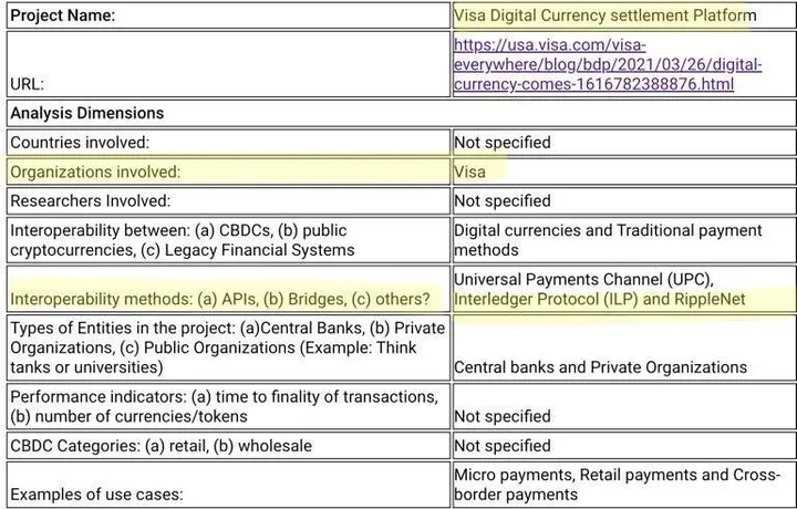 Visa RippleNet - Bron: SMQKEDQG X