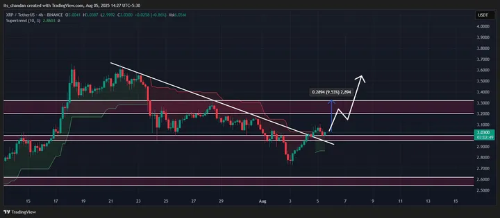 XRP AMBCrypto - Bron: TradingView
