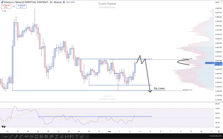 Ethereum koersanalyse Popeye