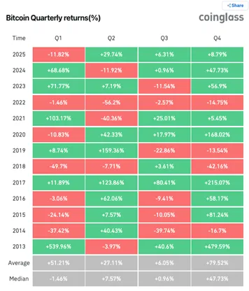 Bitcoin kwartaalcijfers