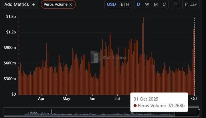 Ethereum futures volume - Bron: Loononchain