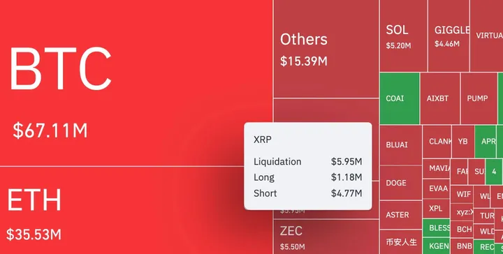 XRP liquidatiegrafiek