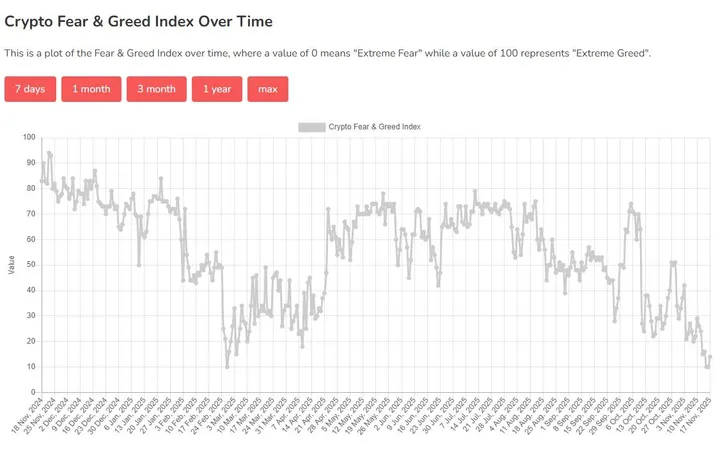 Crypto Fear &amp; Greed Index