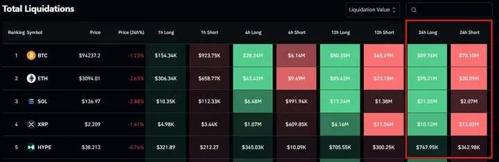 Cryptomarkt liquidatie