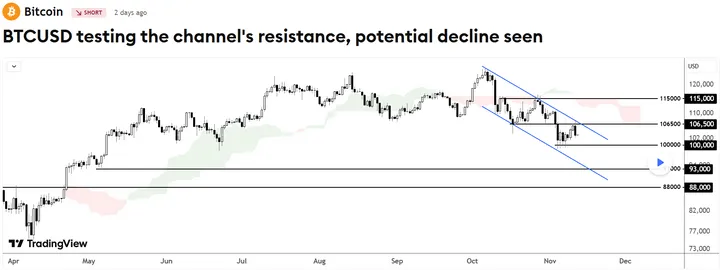 Schermafbeelding 2025-11-14 094105