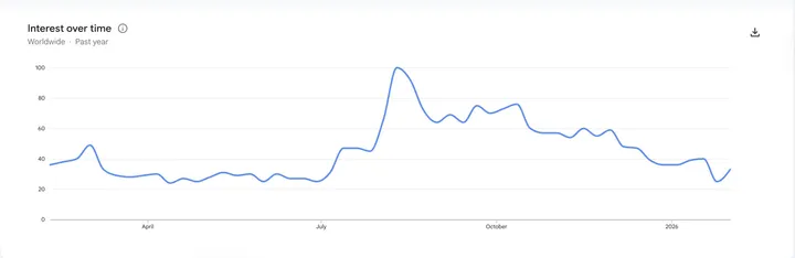 Google Trends crypto