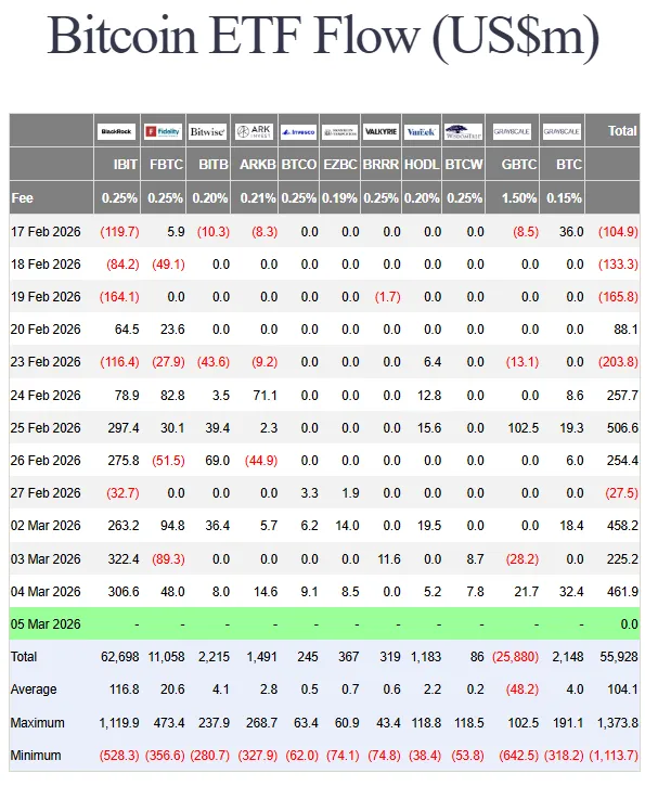 Bitcoin ETF-instroom
