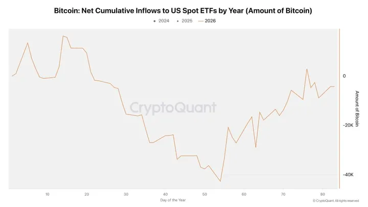 Bitcoin ETF's