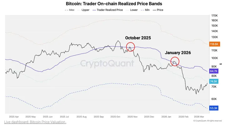 Bitcoin Trader CryptoQuant