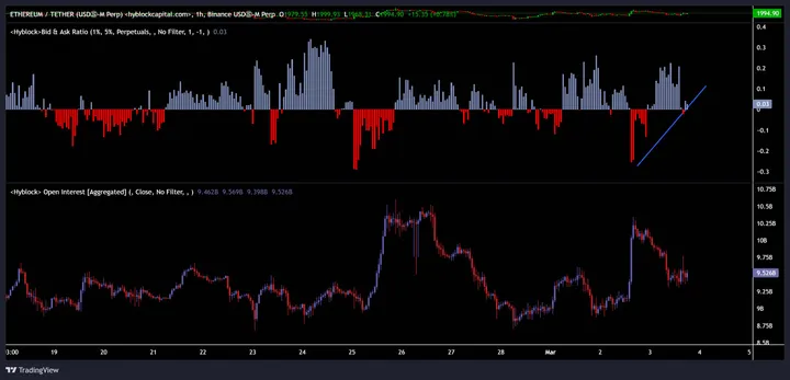 Ethereum open interest