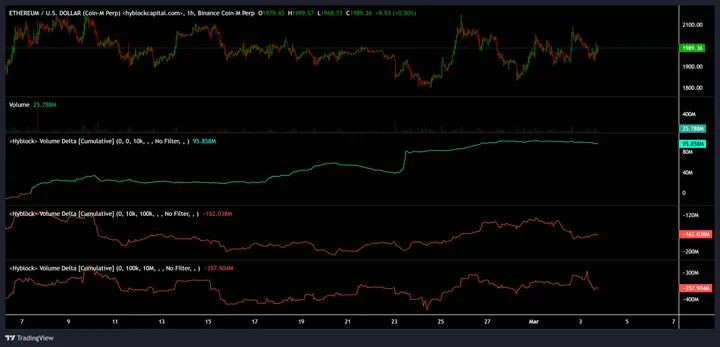 Ethereum prijs Hyblock
