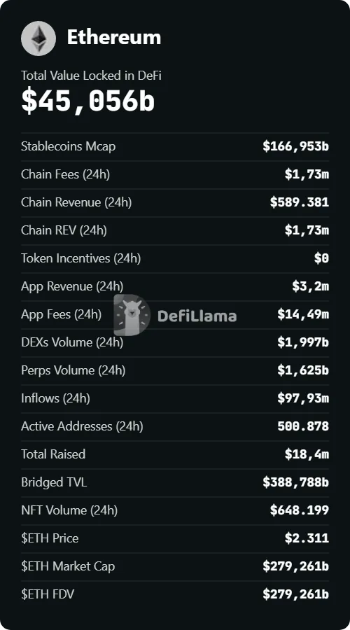 ethereum-key-metrics