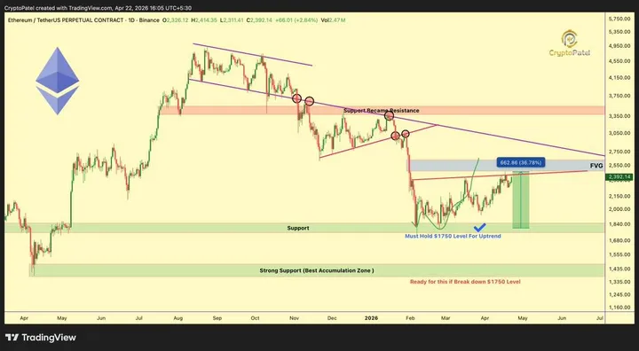 Ethereum koersanalyse