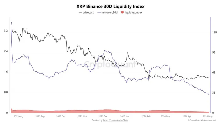 XRP Binance
