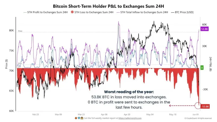 Bitcoin koers